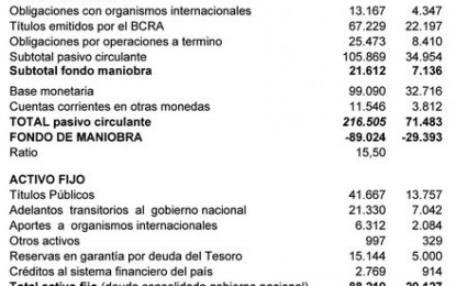 El Club de París y el BCRA