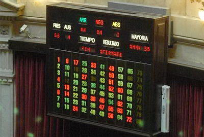 El fin del monopolio mediático: el Senado aprobó la Ley de Medios sin cambios