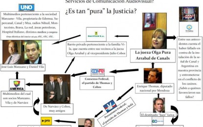 Ataques a la Ley de Medios