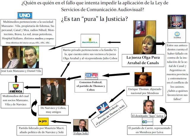 Ataques a la Ley de Medios