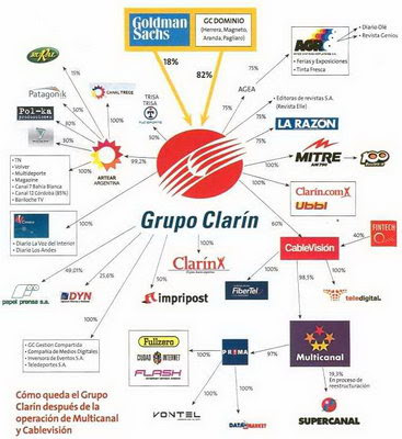 Observatorio de Periodismo y Derechos Humanos – Argentina 2009-2011