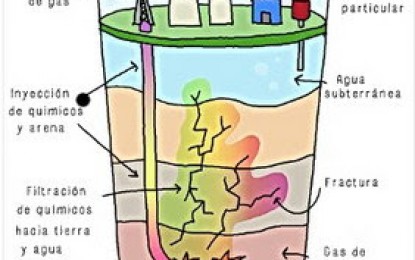 Yacimientos no convencionales, olor a Vaca Muerta