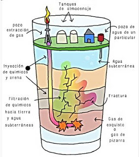 Yacimientos no convencionales, olor a Vaca Muerta