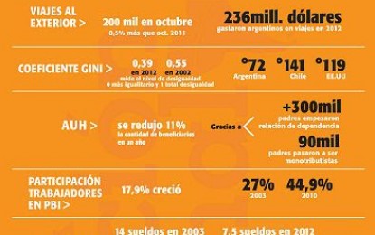 Más números para las cacerolas
