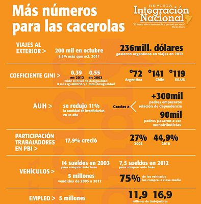 Más números para las cacerolas