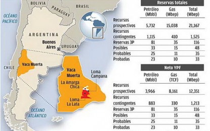 Muerta la (Patria) Vaca