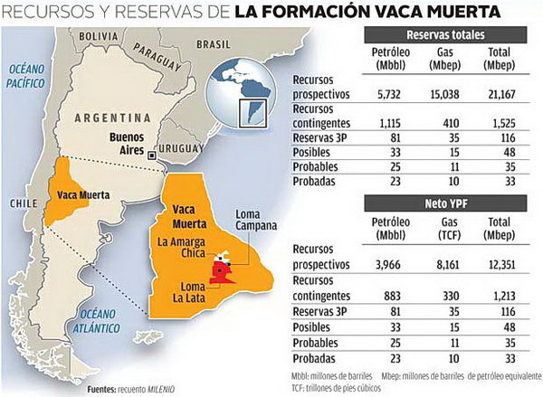 Muerta la (Patria) Vaca