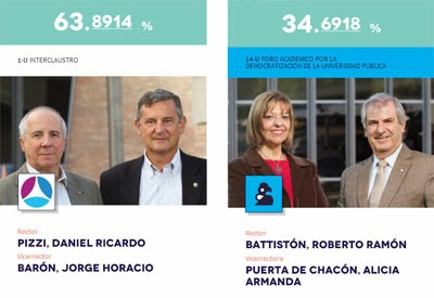 Elecciones en la UNCuyo: ¿Y ahora qué?
