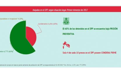 Inflación Penitenciaria