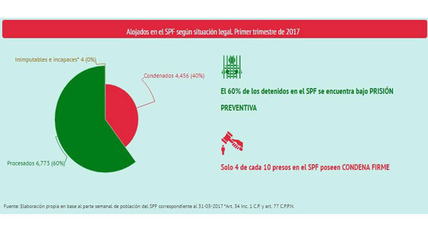Inflación Penitenciaria