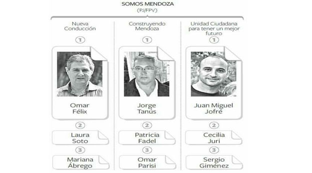 En Mendoza el peronismo ciudadano con sindicalistas antiburócratas