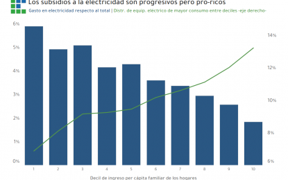 Subsidiar o no subsidiar, ¿esa es la cuestión?