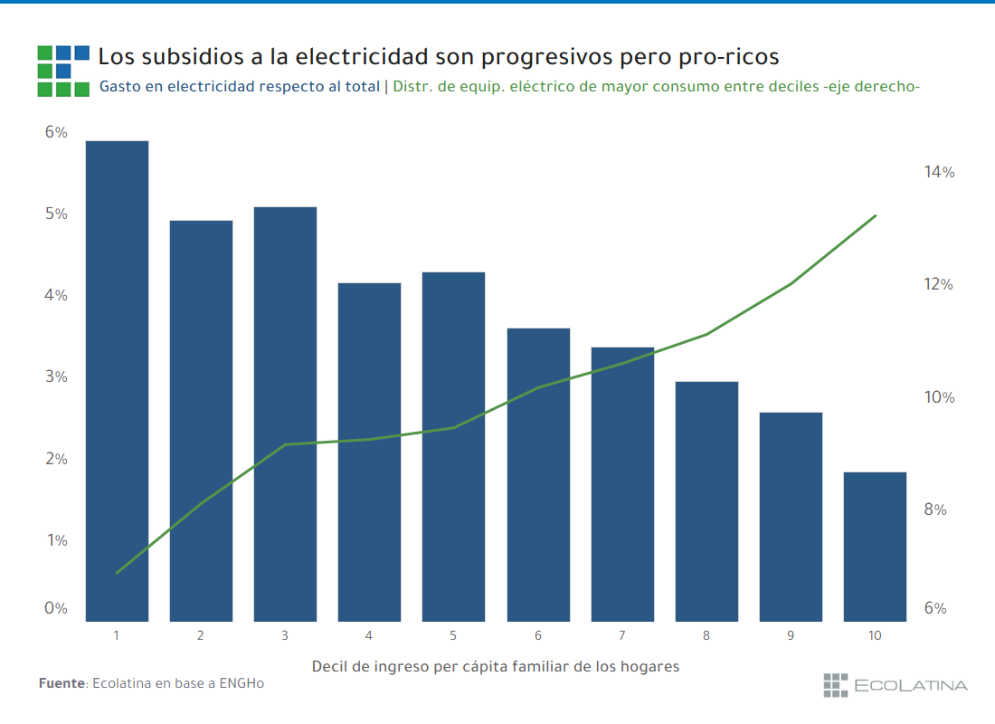 Subsidiar o no subsidiar, ¿esa es la cuestión?